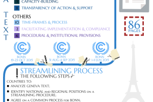 New Infographic