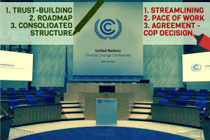 Bonn outcome
