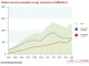 Global-annual-renewable-energy-investment-USbillion_high-res-600x360